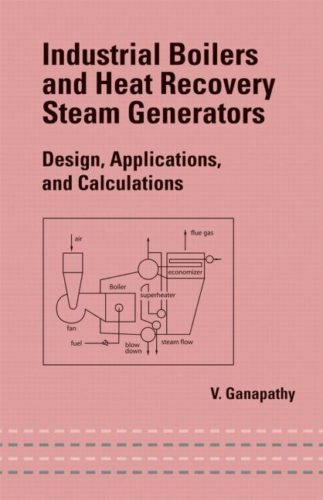 Industrial Boilers