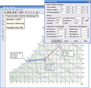 ashrae psychrometric chart equations